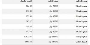 سعر الذهب في اليمن اليوم.. الأربعاء 1-1-2025 - خليج نيوز