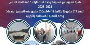 محافظ البحيرة: تنفيذ 313 مشروعا بـ 19 مليارا و630 مليون جنيه - خليج نيوز