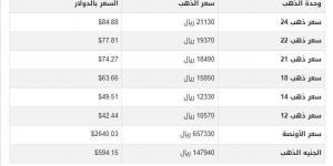 سعر الذهب في اليمن اليوم.. الأحد 5-1-2025 - خليج نيوز