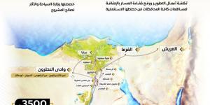 مصر تمضي قدما نحو ترسيخ قيم المواطنة والتعايش السلمي وإعلاء قيم المساواة - خليج نيوز