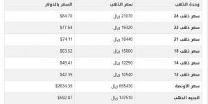 سعر الذهب في اليمن اليوم.. الثلاثاء 7-1-2025 - خليج نيوز