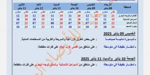 تغيرات مفاجئة في طقس اليوم..  والأرصاد تكشف التفاصيل - خليج نيوز