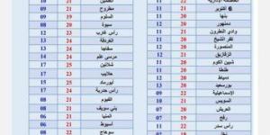 «مفيش مطر».. الأرصاد تزف بشرى للمواطنين بشأن حالة طقس الأسبوع - خليج نيوز