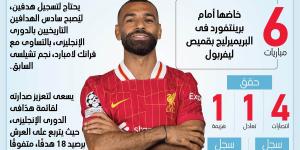 ماذا يفعل محمد صلاح ضد برينتفورد في الدوري الإنجليزي وما ينتظره؟ خليج نيوز