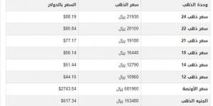 سعر الذهب في اليمن اليوم.. الأربعاء 22-1-2025 - خليج نيوز