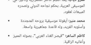 عمرو دياب وعادل إمام.. Chatgpt يثير جدلًا بـ «خناقة نمبر وان» خليج نيوز