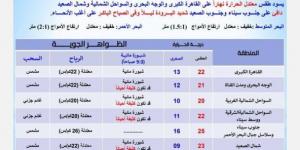 «احذرِ الشبورة».. بيان عاجل من الأرصاد بشأن حالة الطقس اليوم الخميس 30 يناير 2025 - خليج نيوز