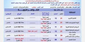 تحذير عاجل من الأرصاد بشأن حالة الطقس اليوم السبت 1 فبراير 2025: احذر الشبورة - خليج نيوز