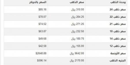 سعر الذهب في قطر اليوم.. الأحد 15-12-2024 - خليج نيوز