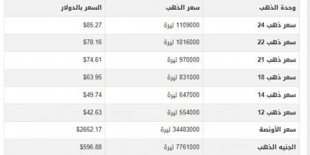 سعر الذهب في سوريا اليوم.. الثلاثاء 17-12-2024 - خليج نيوز