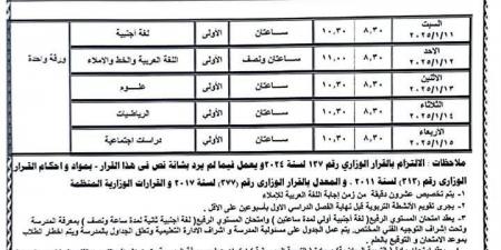 جداول امتحانات الترم الأول 2025 جميع الصفوف في 7 محافظات.. تفاصيل وصور - خليج نيوز