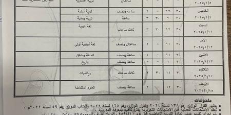 جدول امتحانات الترم الأول 2025 الصف الأول الثانوي | تفاصيل وصور - خليج نيوز