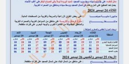 اضطراب الملاحة البحرية.. «الأرصاد» تعلن حالة الطقس في الأيام المقبلة - خليج نيوز