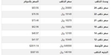 سعر الذهب في اليمن اليوم.. الثلاثاء 24-12-2024 - خليج نيوز