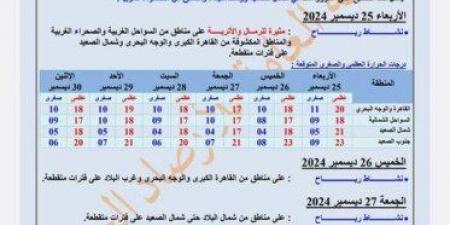 «مائل للبرودة».. الأرصاد تكشف حالة الطقس من الأربعاء وحتى الإثنين المقبل - خليج نيوز