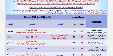 انتبهوا| الأرصاد تحذر من طقس الغد وتنصح باتخاذ الاحتياطات اللازمة - خليج نيوز