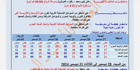 الأرصاد تكشف مفاجأة عن حالة الطقس ليلة رأس السنة الجديدة 2025 - خليج نيوز