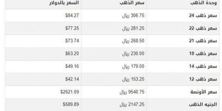 سعر الذهب في قطر اليوم.. الأحد 29-12-2024 - خليج نيوز