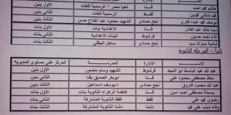 إعلان نتيجة مسابقة الملتقى الفكرى للمرحلتين الإعدادية والثانوية بتعليم قنا - خليج نيوز