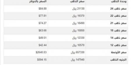 سعر الذهب في اليمن اليوم.. الأحد 5-1-2025 - خليج نيوز