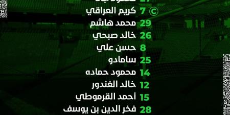 التشكيل الرسمي لمباراة الزمالك والمصري البورسعيدي في كأس الكونفدرالية الأفريقية