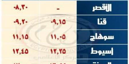 السكة الحديد: تشغيل 8 قطارات إضافية خلال إجازة نصف العام الدراسي