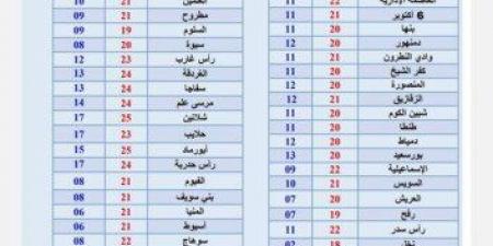 «مفيش مطر».. الأرصاد تزف بشرى للمواطنين بشأن حالة طقس الأسبوع - خليج نيوز