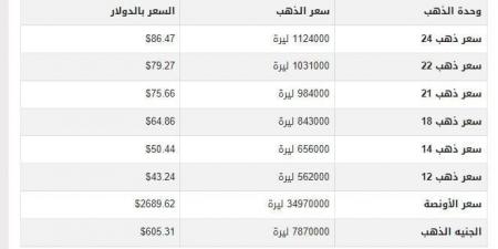 سعر الذهب في سوريا اليوم.. الأحد 12-1-2025 - خليج نيوز