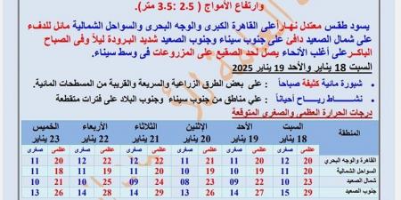 ظاهرة جوية تضرب 15 محافظة..  الأرصاد توجه تحذيرًا هامًا بشأن طقس اليوم - خليج نيوز