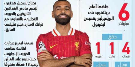 ماذا يفعل محمد صلاح ضد برينتفورد في الدوري الإنجليزي وما ينتظره؟ خليج نيوز