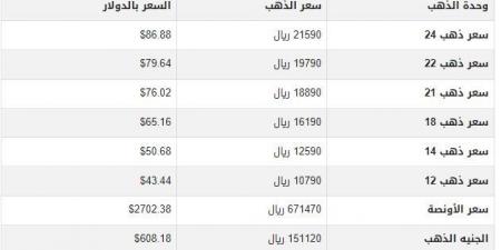 سعر الذهب في اليمن اليوم.. الأحد 19-1-2025 - خليج نيوز