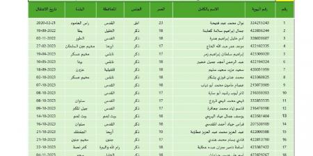 بالأسماء.. ننشر القائمة الأولى لأسماء الأسرى الفلسطينيين الذي سيتم الإفراج عنهم اليوم