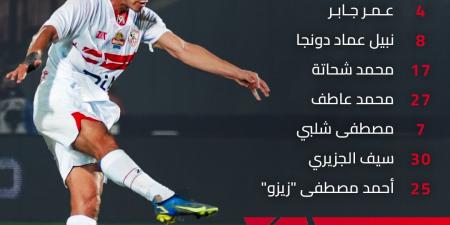 التعادل السلبي يحسم نتيجة الشوط الأول بين الزمالك ومودرن سبورت في الدوري الممتاز