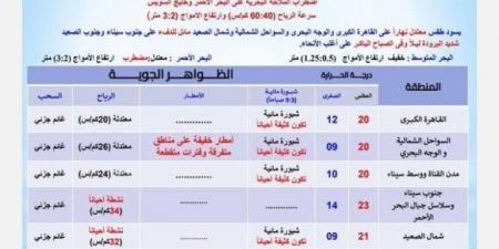 تحذير عاجل من الأرصاد بشأن حالة الطقس اليوم الجمعة 24 يناير 2025: أمطار على هذه المناطق - خليج نيوز