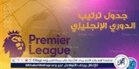 ترتيب الدوري الانجليزي 2024-2025 قبل مباريات اليوم الأحد