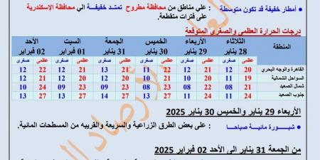 شديد البرودة .. الأرصاد تحذر من طقس الثلاثاء - خليج نيوز