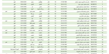 عاجل.. مكتب إعلام الأسرى يكشف أسماء الفلسطينيين الذين سيفرج عنهم غدًا السبت