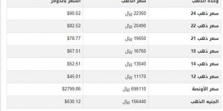 سعر الذهب في اليمن اليوم.. الأحد 2-2-2025 - خليج نيوز