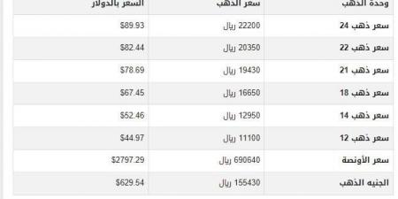 سعر الذهب في اليمن اليوم.. الأربعاء 5-2-2025 - خليج نيوز