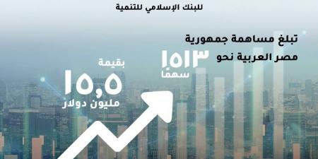 اتفاقية بـ1.5 مليار دولار.. «التخطيط» تستعرض أبرز محاور التعاون مع ITFC (إنفوجراف) خليج نيوز