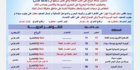 احذروا.. الأرصاد توجّه نداءً عاجلًا لسكان هذه المناطق بشأن حالة الطقس اليوم الخميس 6 فبراير 2025 - خليج نيوز