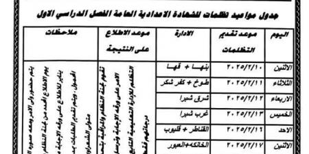 تظلمات نتيجة الشهادة الإعدادية في القليوبية.. المواعيد وأماكن التقديم - خليج نيوز