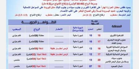 بيان عاجل من الأرصاد بشأن حالة الطقس اليوم الجمعة 7 فبراير 2025: ابتعدوا عن هذه الطرق - خليج نيوز