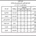 جدول امتحانات نصف العام 2025 لجميع المحافظات خليج نيوز