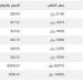 سعر الذهب في اليمن اليوم.. الثلاثاء 17-12-2024 - خليج نيوز