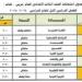 عاجل - جدول امتحانات الترم الأول 2025 للشهادة الإعدادية في محافظة دمياط