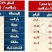 تعرف على مواعيد قطارات سيناء اليوم السبت