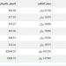 سعر الذهب في اليمن اليوم.. الأحد 5-1-2025 - خليج نيوز