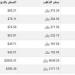 سعر الذهب في قطر اليوم.. الأربعاء 8 يناير 2025 - خليج نيوز