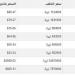 سعر الذهب في سوريا اليوم.. الأحد 12-1-2025 - خليج نيوز